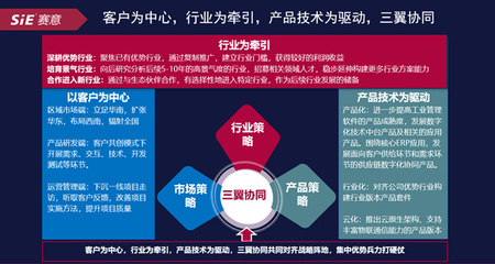 賽意信息2020年度業(yè)績(jī)說(shuō)明會(huì)成功舉辦 公司管理層詳解智能制造賽道布局