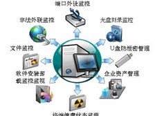 亞?wèn)|軟件堅(jiān)持守則,實(shí)踐優(yōu)質(zhì)桌面管理軟件產(chǎn)品