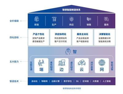 ESG成全球風(fēng)潮,聯(lián)想造了一個可持續(xù)的"進(jìn)托邦"