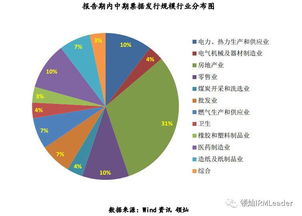 市值管理 e讀 資本市場 2017年第7期