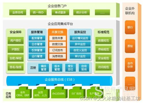 企業信息化與信息系統的縱向分層發展