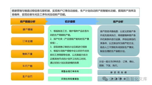以PLM為核心的數(shù)字化工廠解決方案 集成驅(qū)動制造新未來
