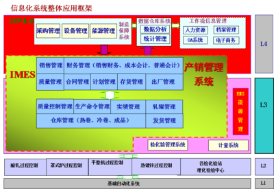 天津鞍鋼天鐵冷軋薄板 信息系統(tǒng)集成服務(wù)的卓越實踐