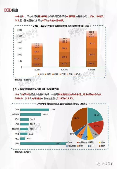 智能制造浪潮下的中國 2021年信息系統(tǒng)集成市場展望與突破
