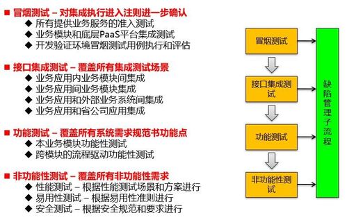 微服務(wù)下產(chǎn)品集成與集成測試框架流程 信息系統(tǒng)集成服務(wù)的新范式