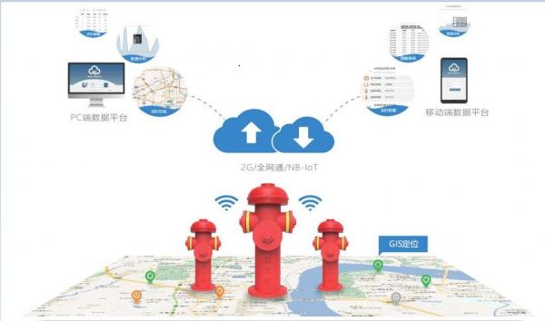 智慧消防 定義、作用與信息系統(tǒng)集成服務(wù)的關(guān)鍵角色