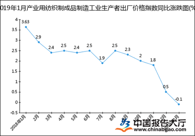 2019年1月產業用紡織制成品制造工業生產者出廠價格指數統計分析
