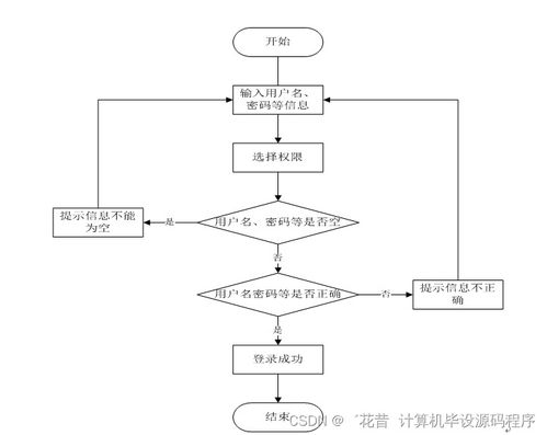 計算機畢業(yè)設(shè)計 基于Spring Boot的酷尚商城系統(tǒng)設(shè)計與實現(xiàn)——計算機系統(tǒng)集成視角