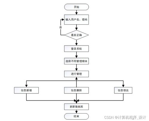 django計算機畢設(shè)農(nóng)產(chǎn)品電商管理系統(tǒng)設(shè)計與實現(xiàn)qt5539