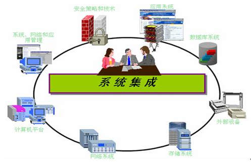 計算機系統(tǒng)集成 企業(yè)數(shù)字化轉(zhuǎn)型的基石