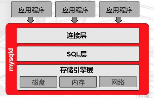 深入探索MySQL數據庫結構設計 實戰案例解析，打造高效可擴展的數據存儲方案