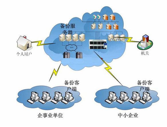 網絡存儲與數據處理和存儲服務的深度解析